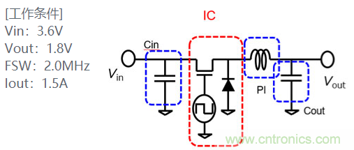 功率電感器基礎(chǔ)第1章：何謂功率電感器？工藝特點(diǎn)上的差異？
