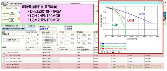 功率電感器基礎(chǔ)第1章：何謂功率電感器？工藝特點(diǎn)上的差異？