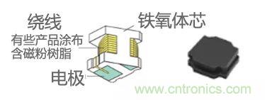 功率電感器基礎(chǔ)第1章：何謂功率電感器？工藝特點(diǎn)上的差異？