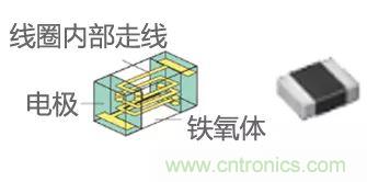 功率電感器基礎(chǔ)第1章：何謂功率電感器？工藝特點(diǎn)上的差異？
