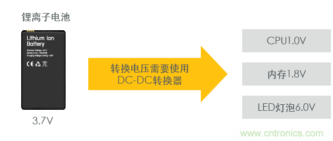 功率電感器基礎(chǔ)第1章：何謂功率電感器？工藝特點(diǎn)上的差異？