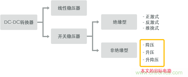 功率電感器基礎(chǔ)第1章：何謂功率電感器？工藝特點(diǎn)上的差異？