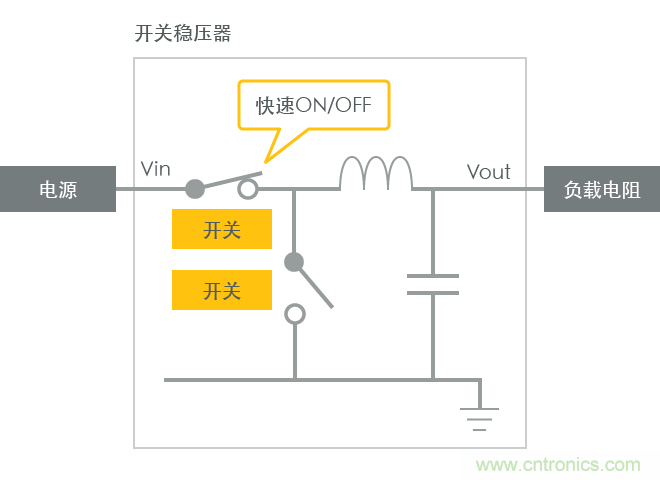 功率電感器基礎(chǔ)第1章：何謂功率電感器？工藝特點(diǎn)上的差異？