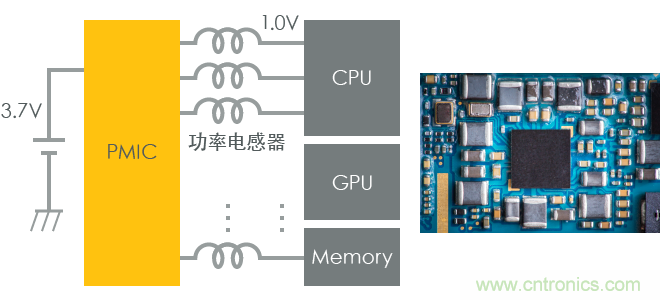 功率電感器基礎(chǔ)第1章：何謂功率電感器？工藝特點(diǎn)上的差異？