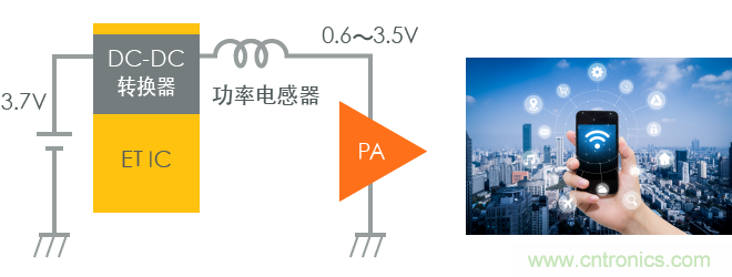 功率電感器基礎(chǔ)第1章：何謂功率電感器？工藝特點(diǎn)上的差異？