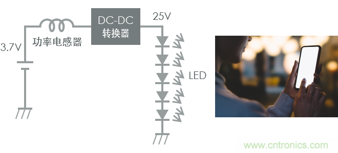 功率電感器基礎(chǔ)第1章：何謂功率電感器？工藝特點(diǎn)上的差異？