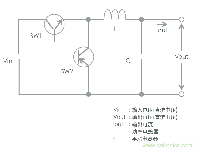 功率電感器基礎(chǔ)第1章：何謂功率電感器？工藝特點(diǎn)上的差異？