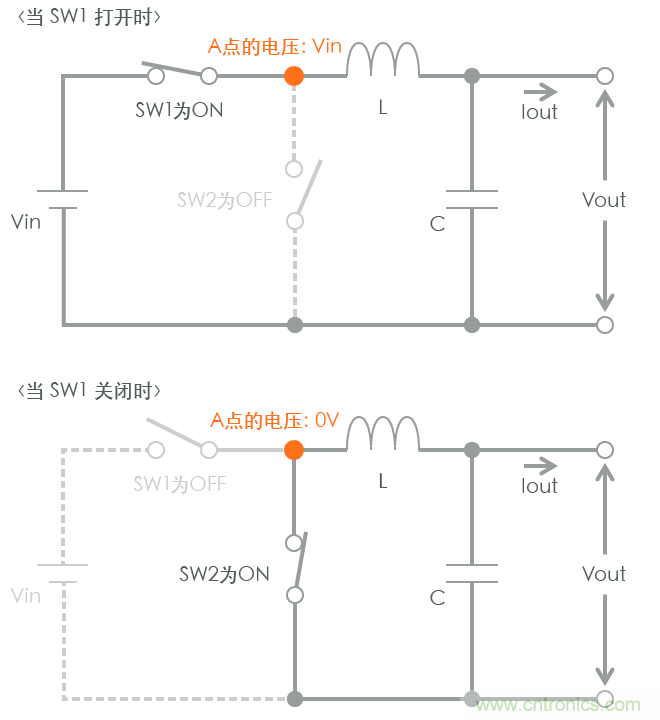 功率電感器基礎(chǔ)第1章：何謂功率電感器？工藝特點(diǎn)上的差異？