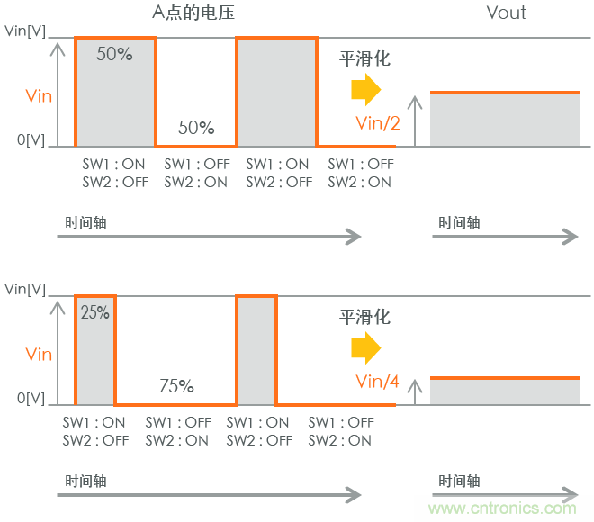 功率電感器基礎(chǔ)第1章：何謂功率電感器？工藝特點(diǎn)上的差異？