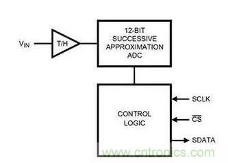 如何通過輸入采樣和電路保持工作來確保ADC精度？