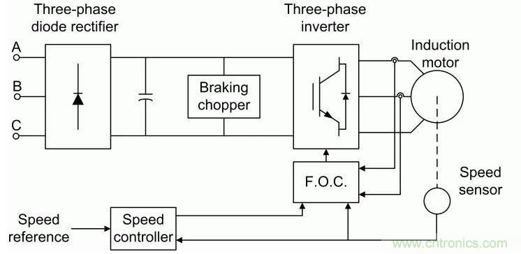 如何用FOC電機控制MATLAB仿真！