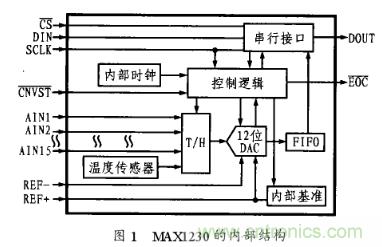多通道A/D轉(zhuǎn)換芯片MAX1230的工作原理及應用分析 多通道A/D轉(zhuǎn)換芯片MAX1230的工作原理及應用分析