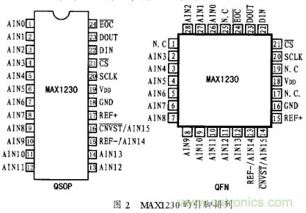 多通道A/D轉(zhuǎn)換芯片MAX1230的工作原理及應用分析 多通道A/D轉(zhuǎn)換芯片MAX1230的工作原理及應用分析