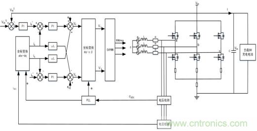 智能啟停發(fā)電一體化控制讓摩托車變得高端、智能化