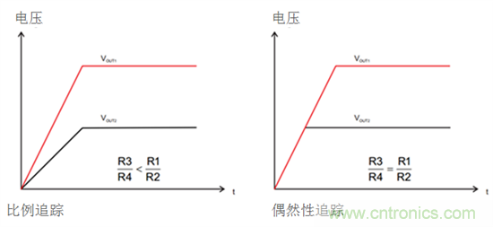 iDCS-Control技術(shù)能為工業(yè)系統(tǒng)帶來哪些影響？