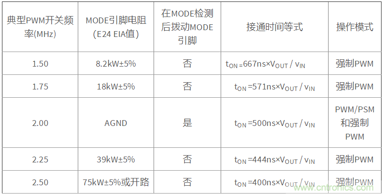 iDCS-Control技術(shù)能為工業(yè)系統(tǒng)帶來哪些影響？