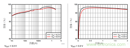 iDCS-Control技術(shù)能為工業(yè)系統(tǒng)帶來哪些影響？