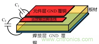 如何避免和消除自激振蕩？(下)