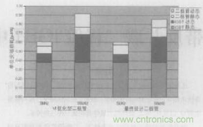 如何利用IGBT技術(shù)實(shí)現(xiàn)反并聯(lián)二極管的正確設(shè)計(jì)？