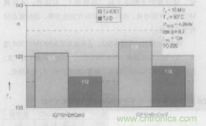 如何利用IGBT技術(shù)實(shí)現(xiàn)反并聯(lián)二極管的正確設(shè)計(jì)？