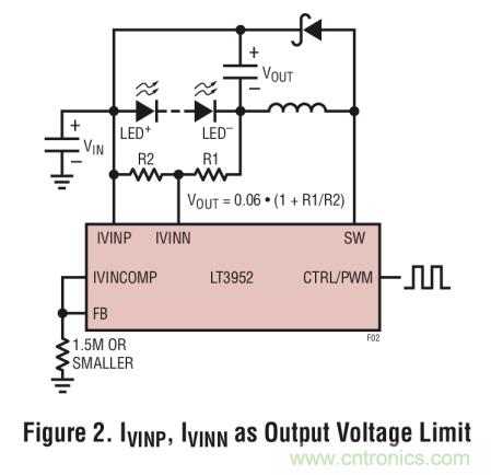 具集成型電壓限制功能的3A、1MHz降壓模式LED驅(qū)動(dòng)器