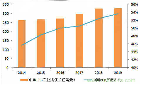 PCB市場為何能給激光企業(yè)帶來增長動能？高功率納秒紫外激光器有何優(yōu)勢？
