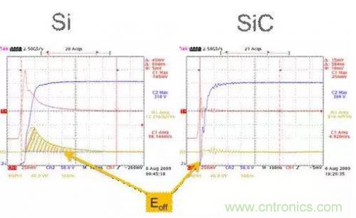 SiC吸引力為何如此的大？在電力電子上又有哪些應(yīng)用？