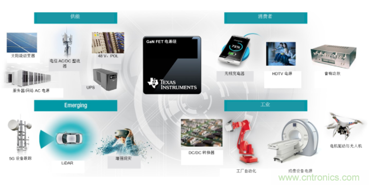 GaN將能源效率推升至新高度！