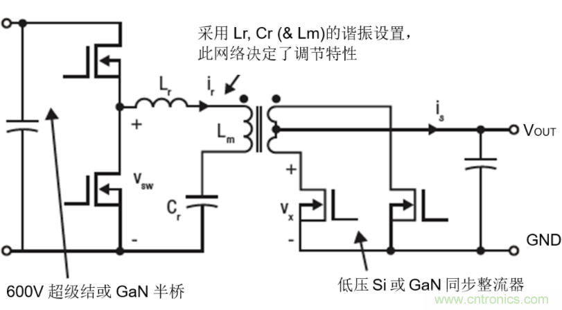 GaN將能源效率推升至新高度！