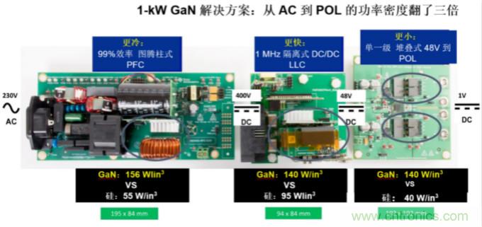 GaN將能源效率推升至新高度！