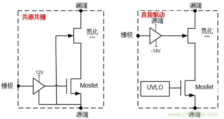一文掌握 GaN 器件的直接驅(qū)動(dòng)配置！