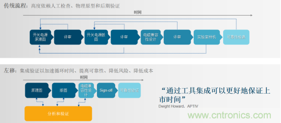 阻礙電源設(shè)計成功的因素有哪些？