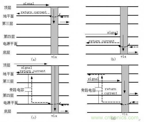 圖解數(shù)字電路PCB回流路徑 圖解數(shù)字電路PCB回流路徑