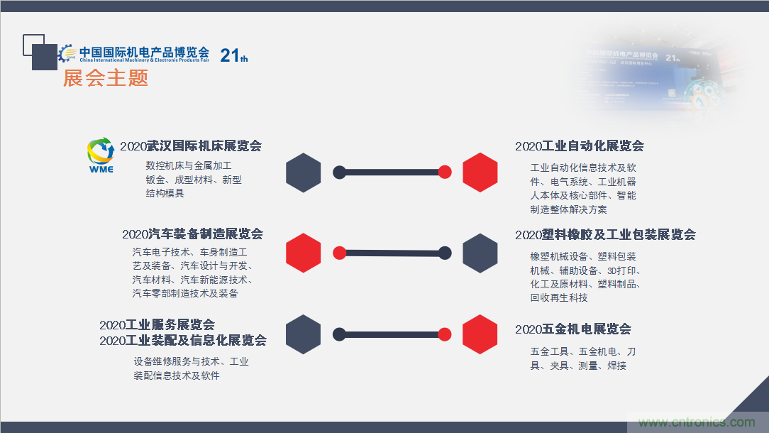 緊抓需求，強(qiáng)勢(shì)突圍！第21屆中國(guó)國(guó)際機(jī)電產(chǎn)品博覽會(huì)將于11月在武漢啟幕！