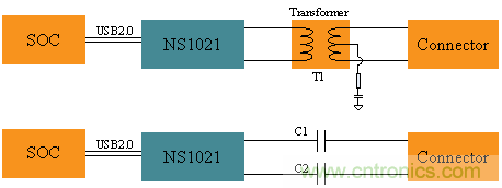 瑞發(fā)科NS1021解決方案突破USB 2.0限制，讓連接更高效