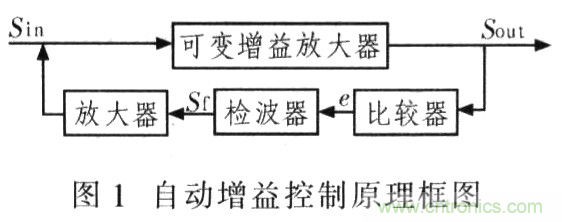 如何通過可變增益放大器LMH6505實現(xiàn)AGC電路設(shè)計？