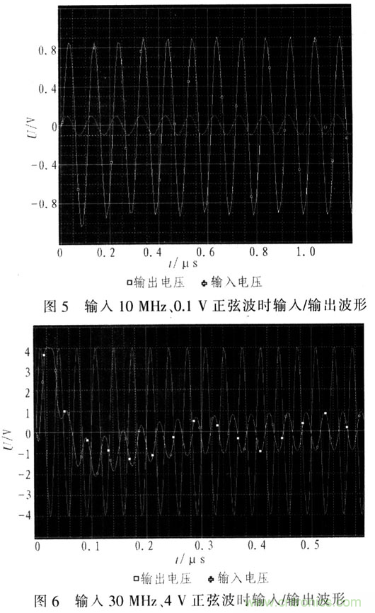 如何通過可變增益放大器LMH6505實現(xiàn)AGC電路設(shè)計？