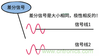 差分信號及差分放大電路有什么作用？