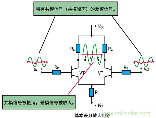 差分信號及差分放大電路有什么作用？