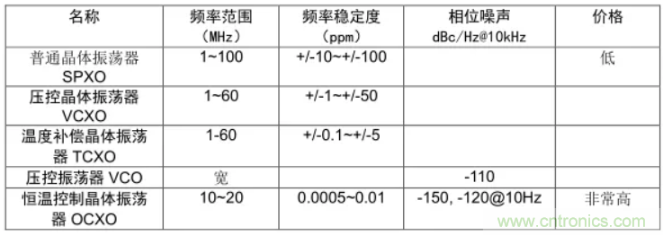 絕對(duì)干貨！PLL應(yīng)用的常見(jiàn)問(wèn)題及解決方法