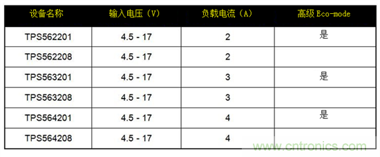 保持直流/直流解決方案簡單易用，適用于成本敏感型應用