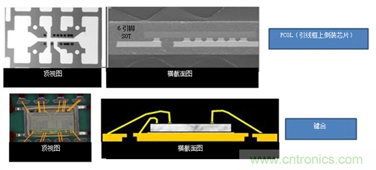 保持直流/直流解決方案簡單易用，適用于成本敏感型應用