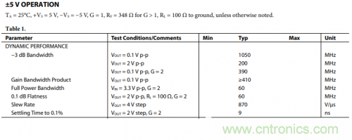 放大器電路的大信號帶寬遇瓶頸：如何解決壓擺率問題？