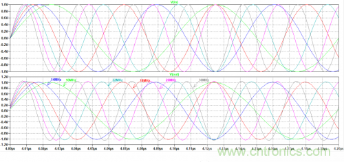 放大器電路的大信號帶寬遇瓶頸：如何解決壓擺率問題？