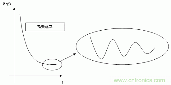 如何通過高精度模數(shù)轉(zhuǎn)換器的驅(qū)動(dòng)來優(yōu)化模擬前端？