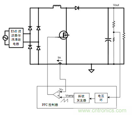 不檢測(cè)輸入電壓可以實(shí)現(xiàn)“功率系數(shù)校正”嗎？