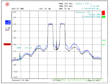 如何調(diào)節(jié)MAX2009/MAX2010 RF預(yù)失真器來優(yōu)化系統(tǒng)性能？