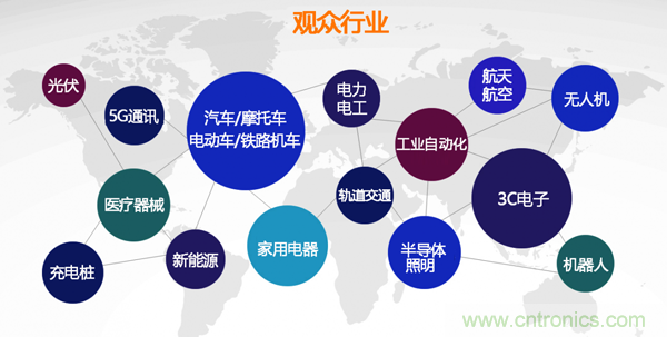 行業(yè)品牌集聚2020深圳國(guó)際連接器線纜線束加工展，9月2日隆重啟幕