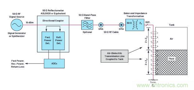 7大優(yōu)勢PK傳統(tǒng)方案，液位測量設(shè)計還能再簡化~