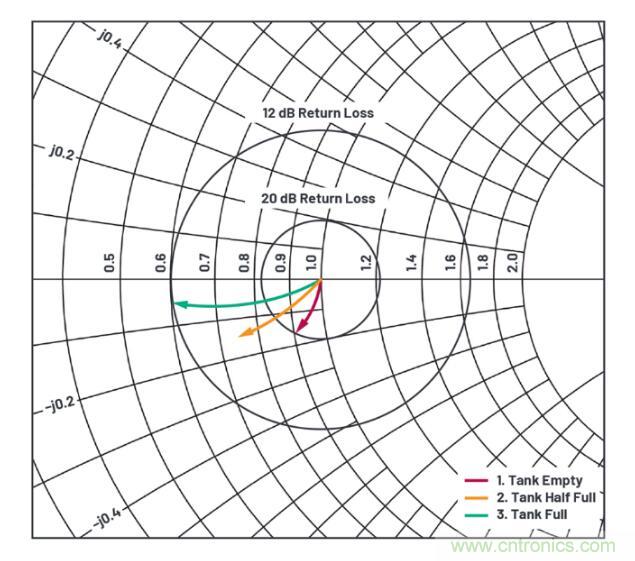 7大優(yōu)勢PK傳統(tǒng)方案，液位測量設(shè)計還能再簡化~